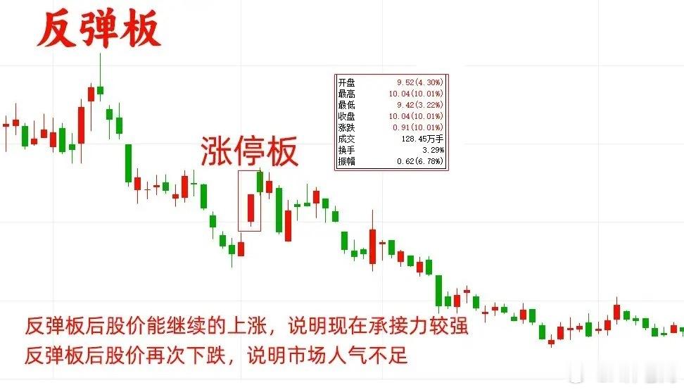 注意了！大部分散户都不知道一个事情，同样是涨停板，他们背后的逻辑是完全不同的，反