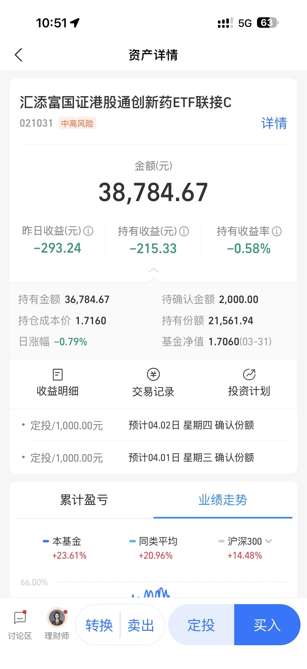 告诉我今天能涨多少
