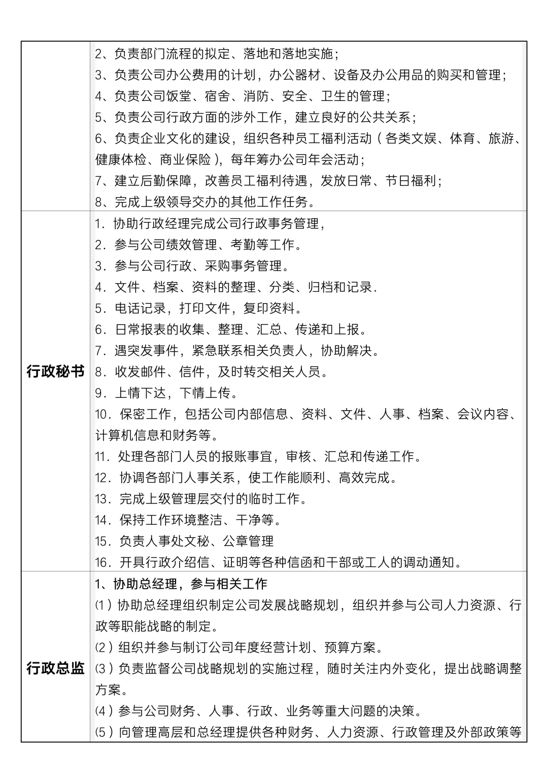 ✅行政岗位职责说明书