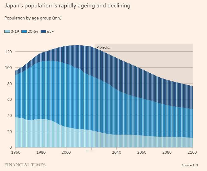 金融时报：高市早苗和日本右翼政党利用人们对外国人的焦虑情绪来获得支持金融时报报道