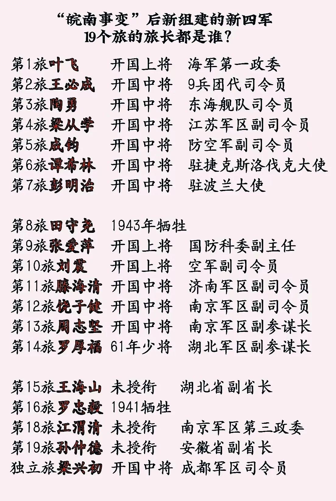 新四军第3旅旅长陶勇，后任海军副司令员；
新四军第10旅旅长刘震，后任空军副司令