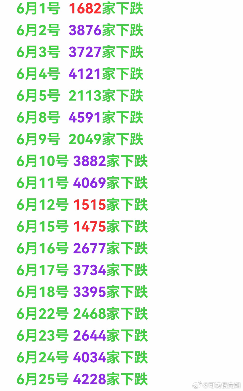 对于普通散户而言，A股大盘指数涨，4000+待涨，今天指数跌，也是4000+下跌