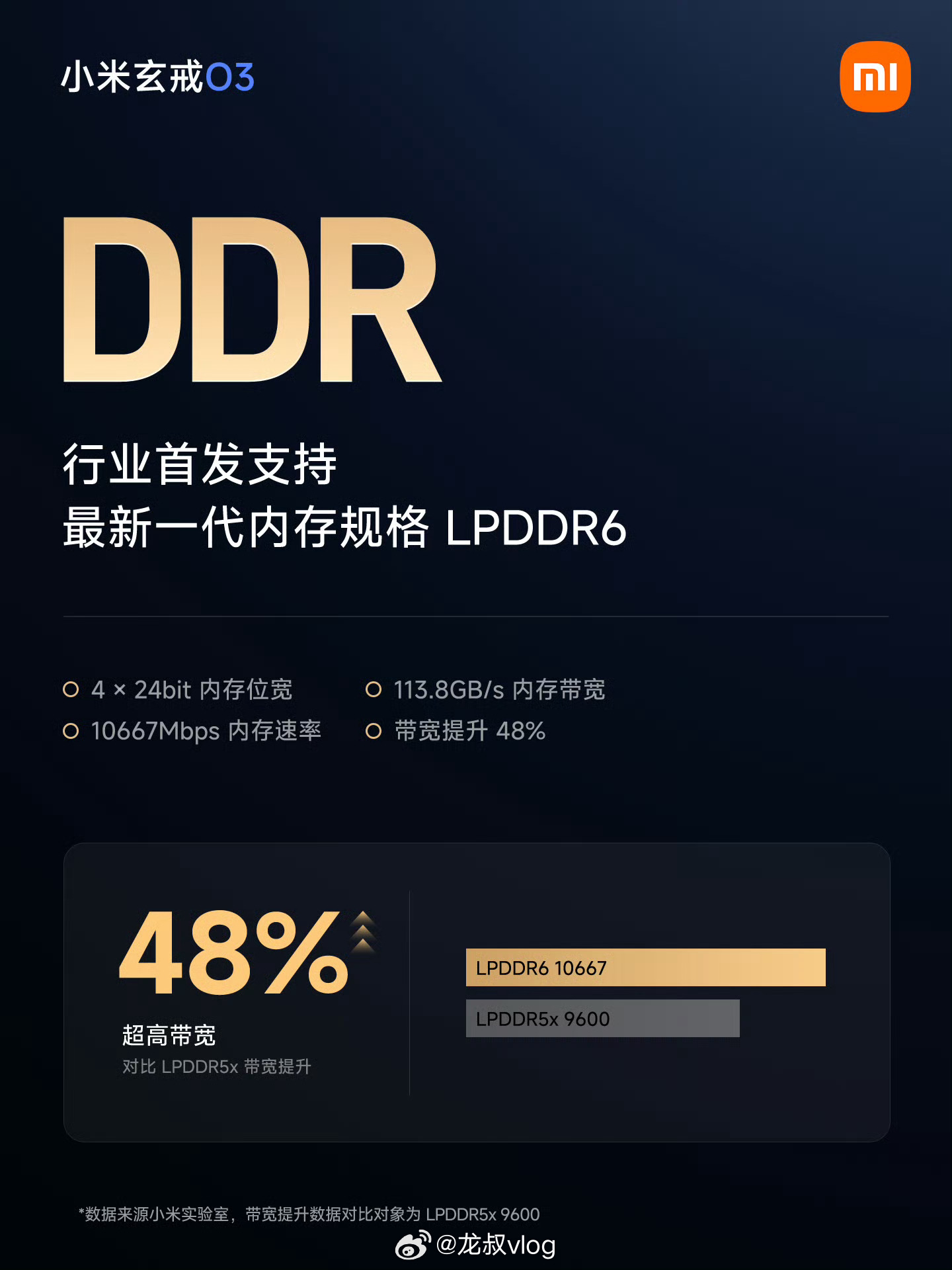 小米玄戒O3正式发布今日小米玄戒技术沟通会上，小米新一代旗舰SoC玄戒O3正式亮