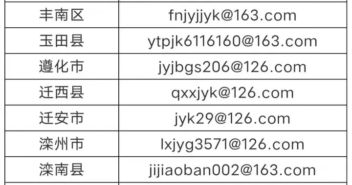 教育局|唐山教育局公布监督举报邮箱