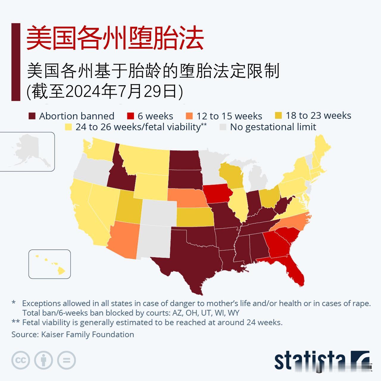 美国哪些州禁止堕胎，哪些州堕胎合法？

自美国最高法院于2022年6月24日宣布