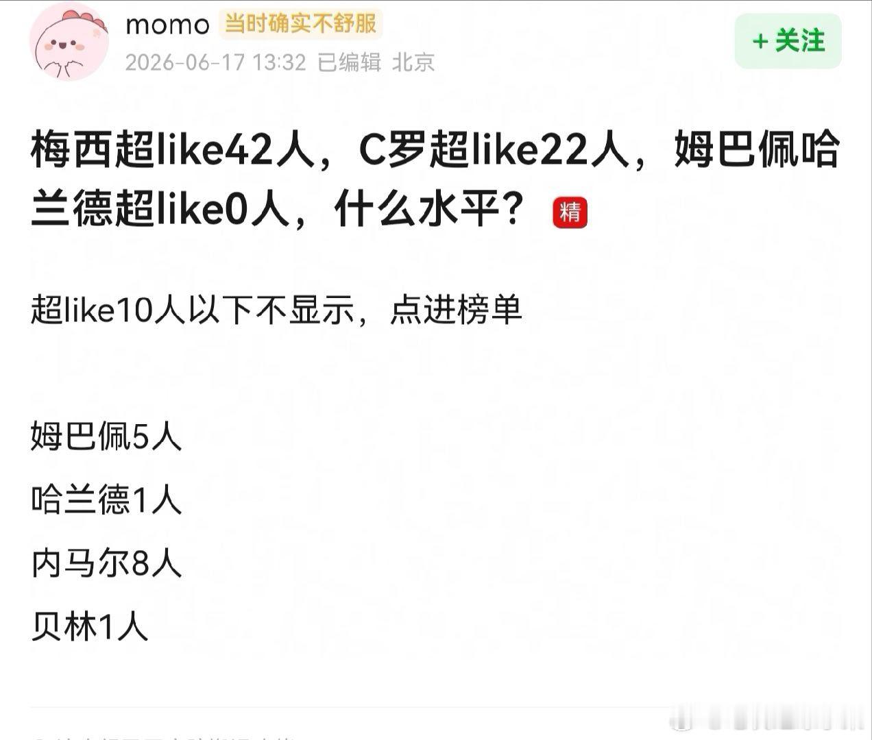 我的法。。。大粉已经开始行动 网友也统计了各大球星超like数据梅西超like4