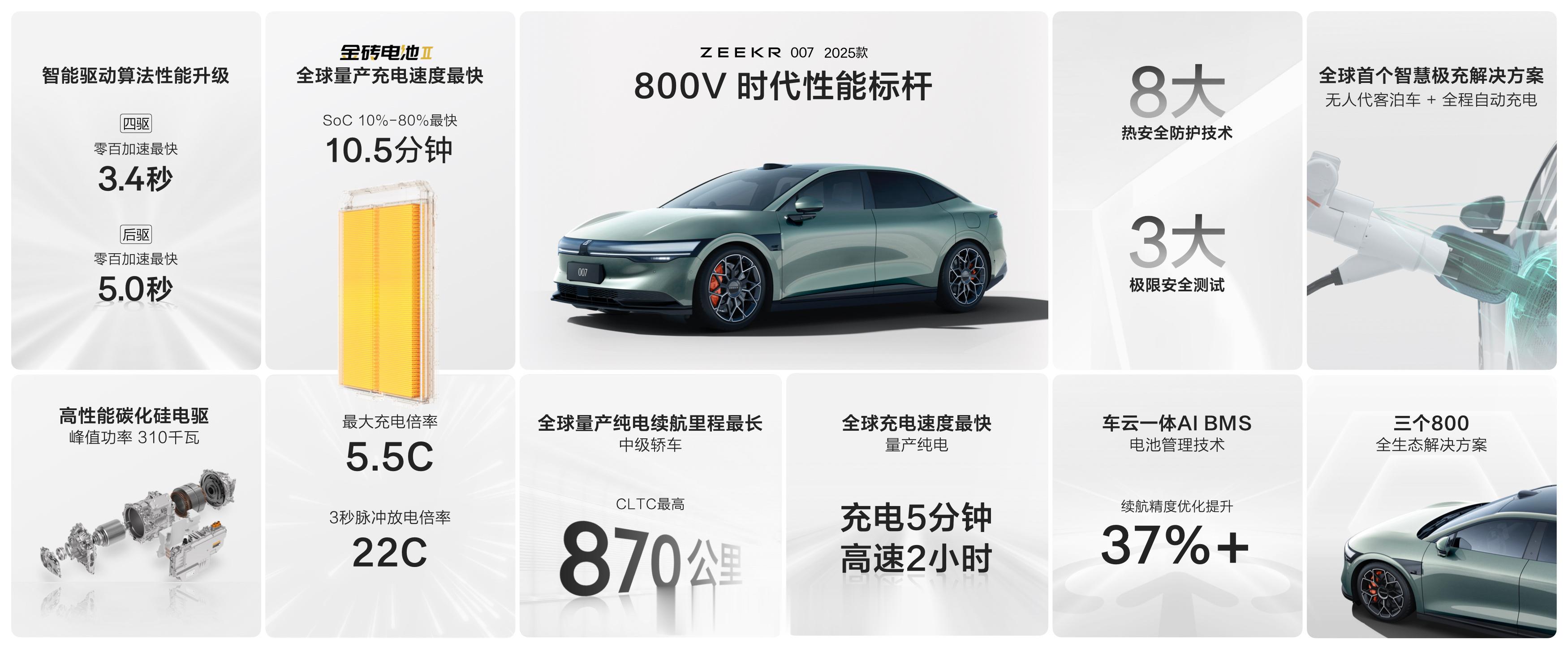 #2025款极氪新品来了# 一图看懂007的升级～ ​​​