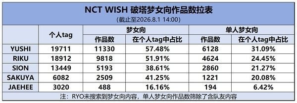 我不说话