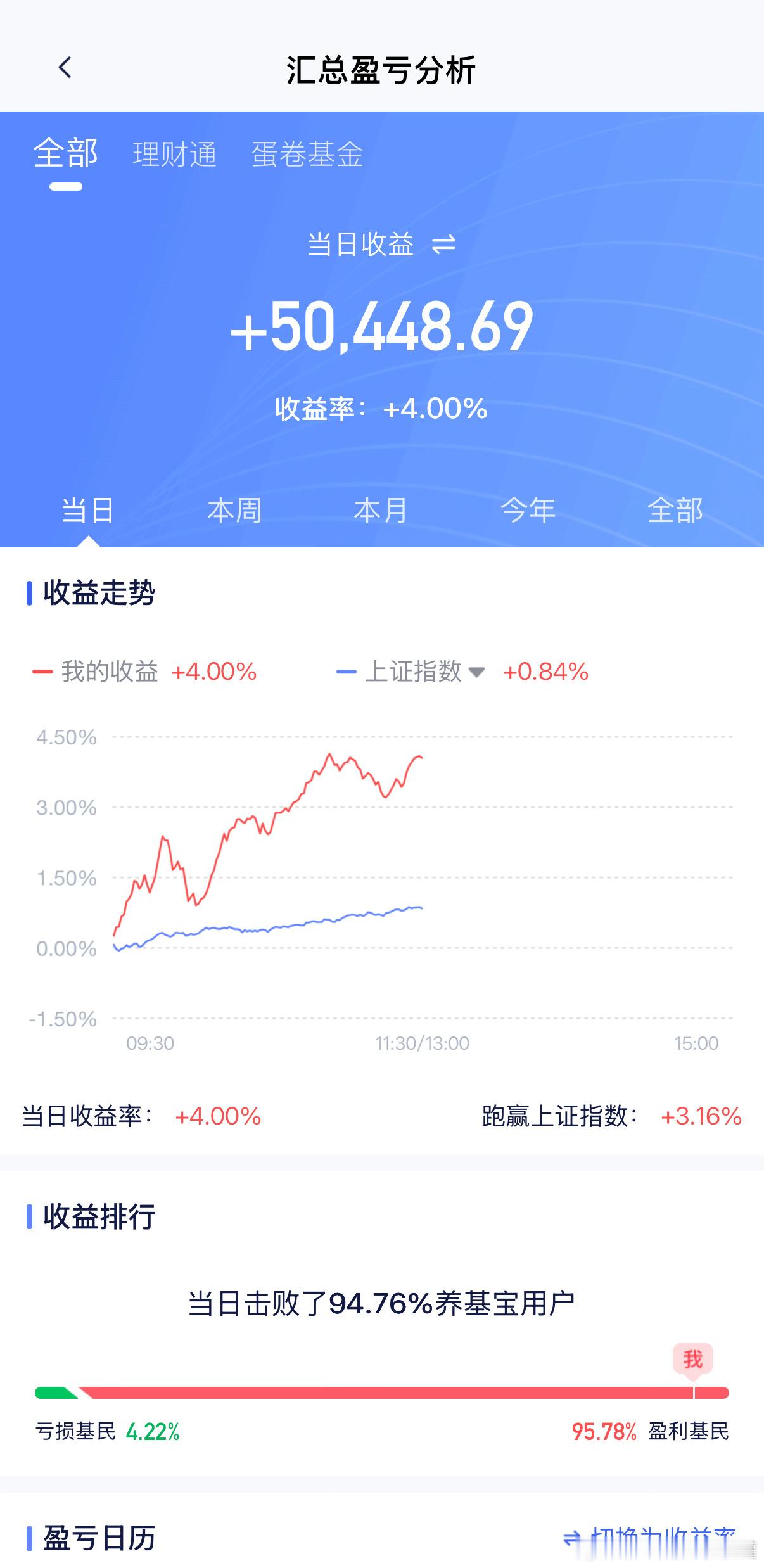 截止现在的思绪，收到回复。基金
