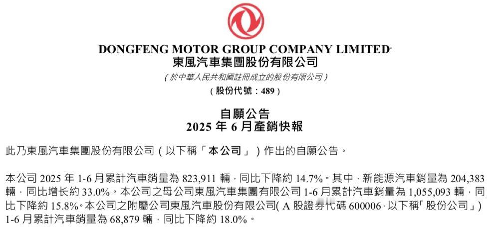 懂车之道讯近日，懂车之道获悉，东风汽车集团股份有限公司发布2025年6月以及20