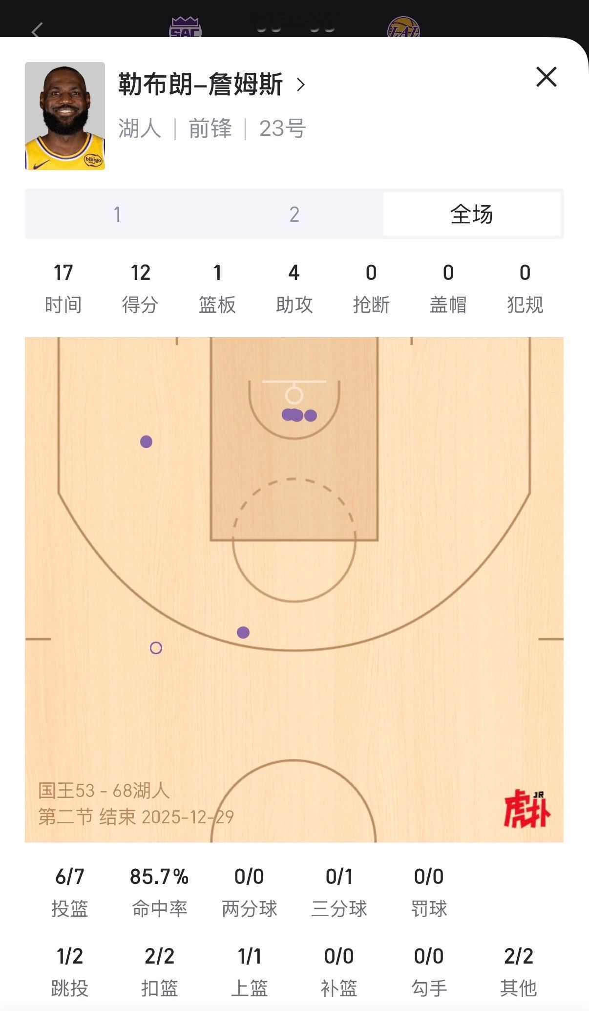 今天上半场的詹姆斯就是攻防一体，东契奇第二节也是没任何毛病。史密斯进攻端神经刀，