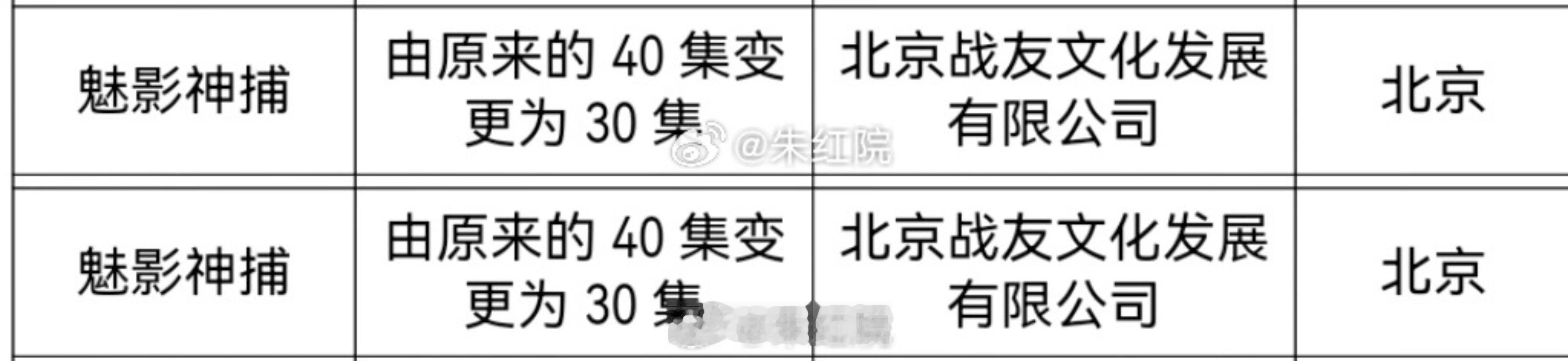 魅影神捕下证恭喜罗云熙魅影神捕过审下证啦，罗云熙的古装和演技永远能让人放心，稳稳