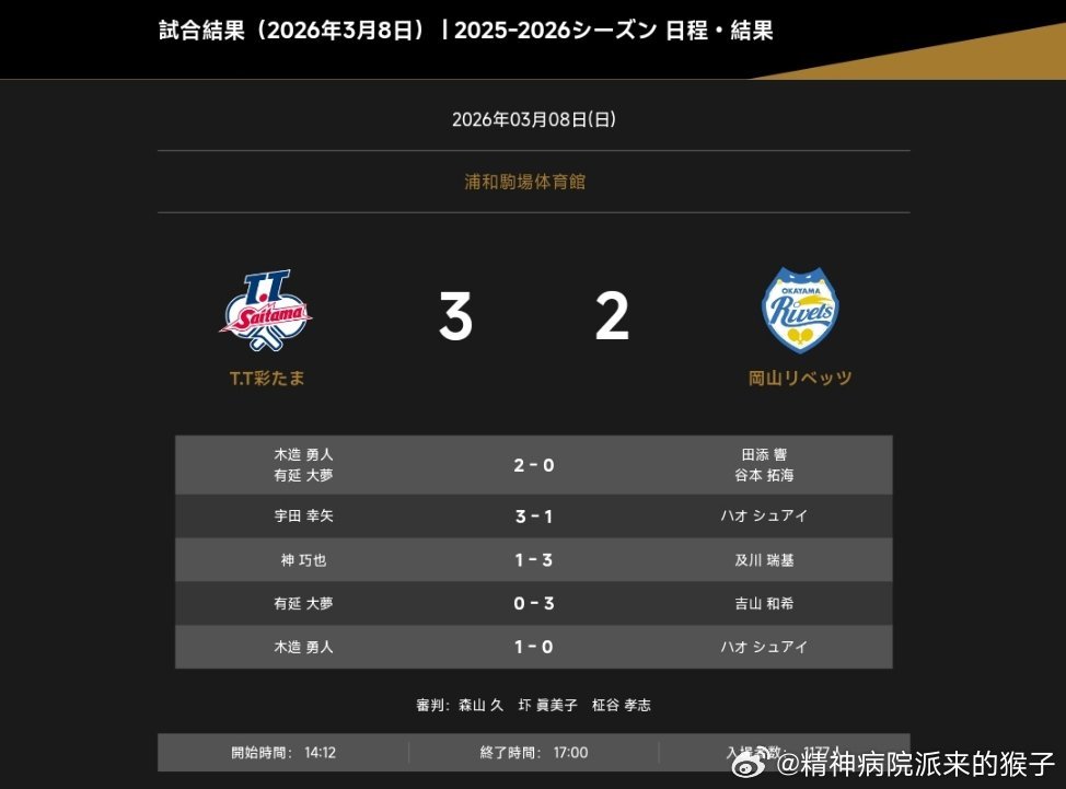 2025-2026赛季日本乒乓球T联赛对阵表：TT彩玉三比二冈山 木造两分木造勇
