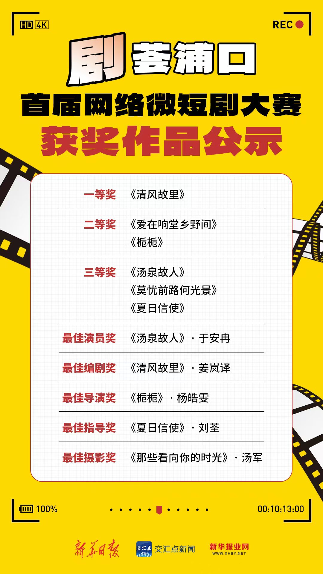 速来围观！“剧” 荟浦口・首届网络微短剧大赛获奖作品揭晓