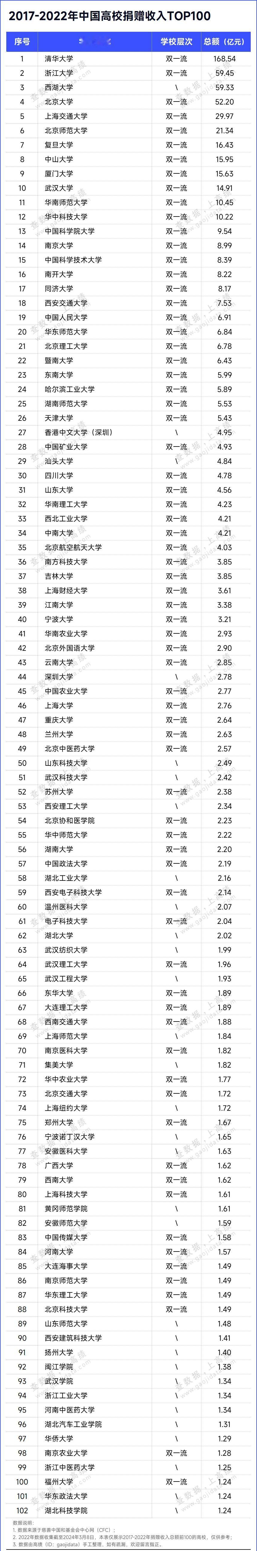 前两天中国首富李嘉诚向斯坦福大学捐款约1.2亿港元（合1500万美元）上了头条，