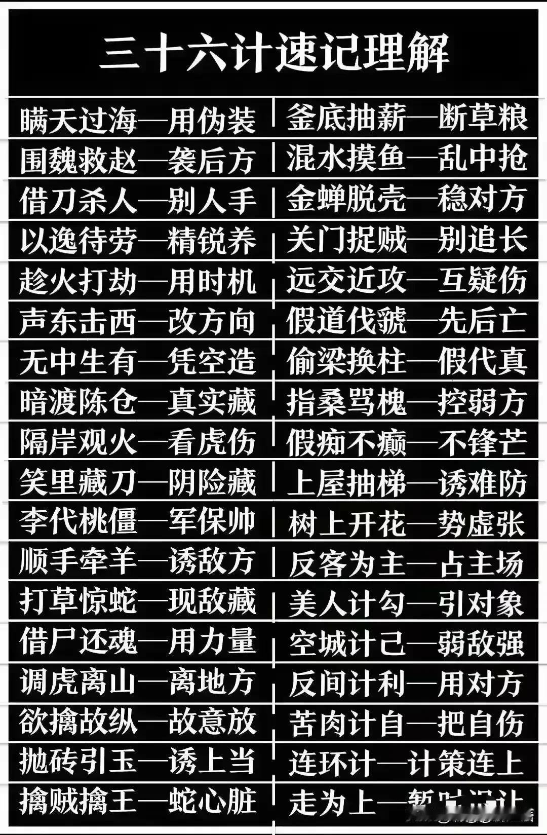 《三十六计》是古代军事智慧的结晶。它分六套，胜战、敌战、攻战、混战、并战、败战计