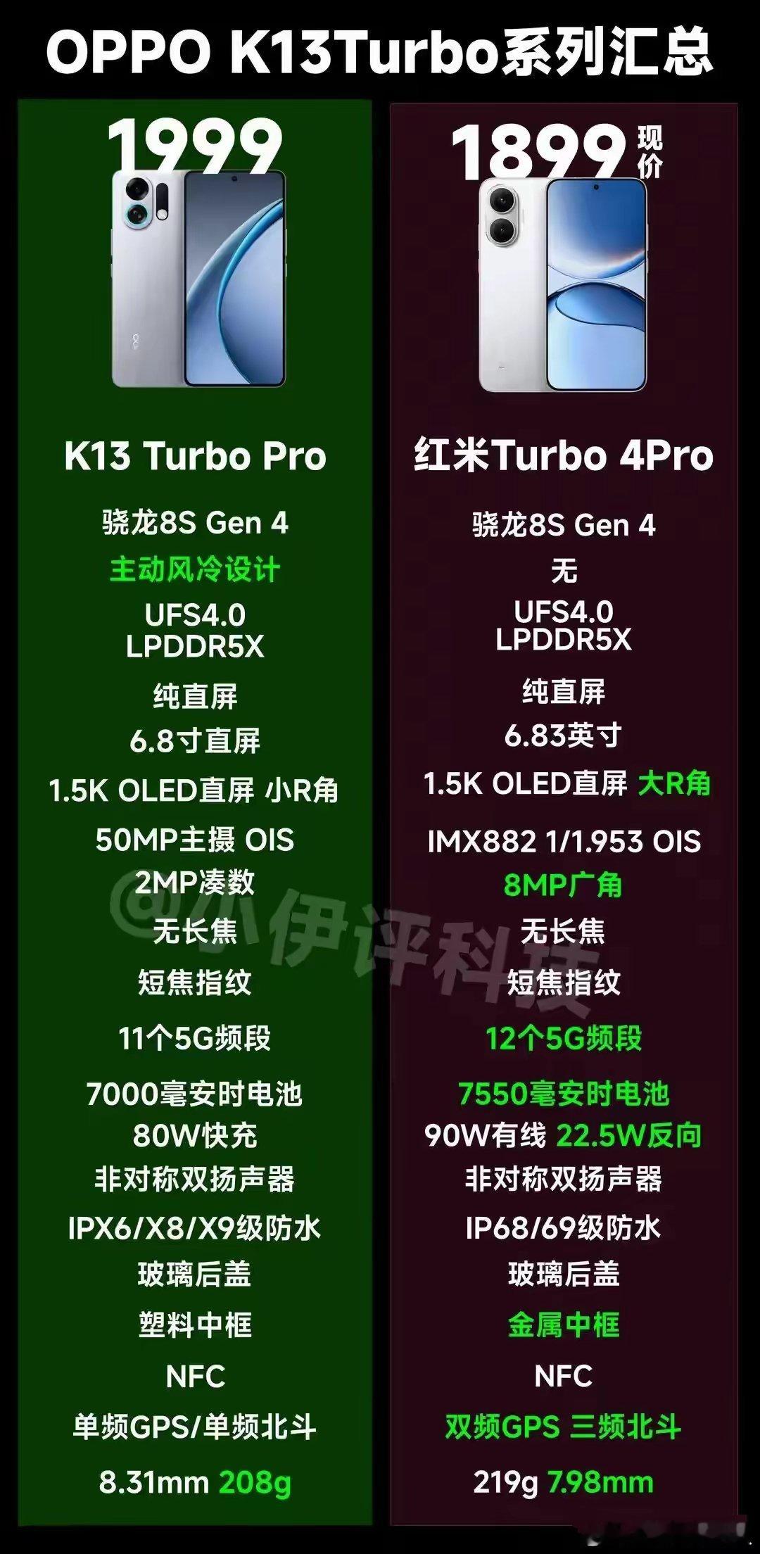 OPPO，号称平民电竞王的机型上市了，唯一亮眼之处也就是有个小风扇[允悲] ，其