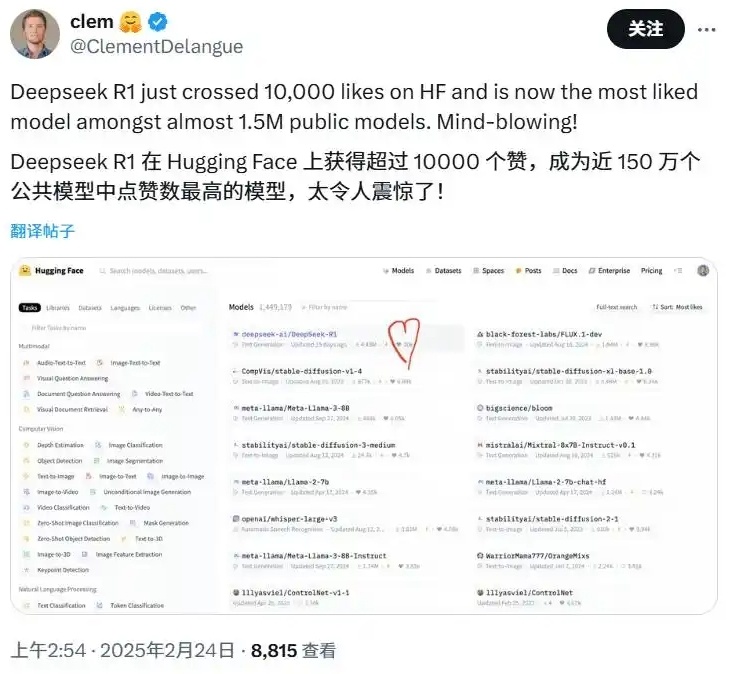 DeepSeek-R1击败百万对手，成为全球最受欢迎的大模型之一。今天凌晨，全球