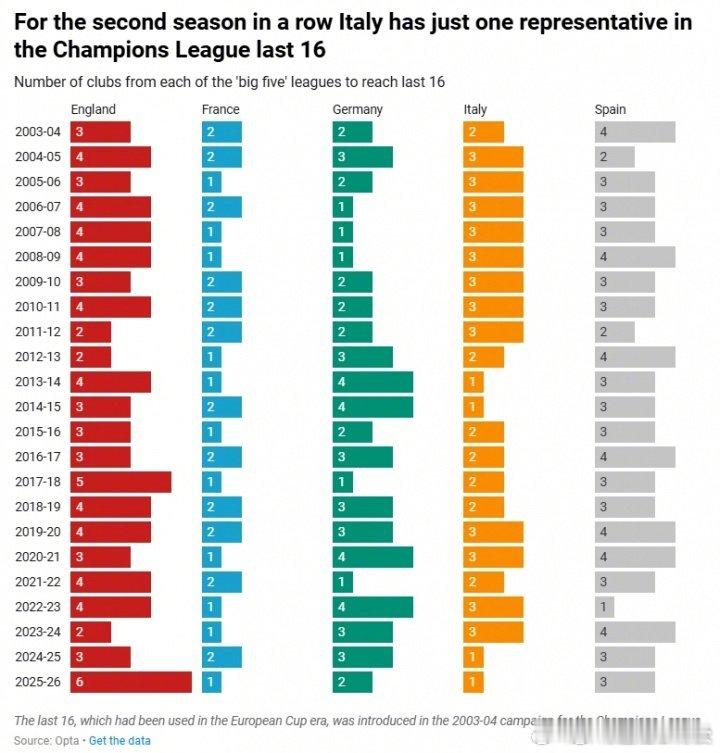 欧联杯欧协联16强全部确定英超9队欧战全部晋级16强 诺丁汉森林和水晶宫均分别晋