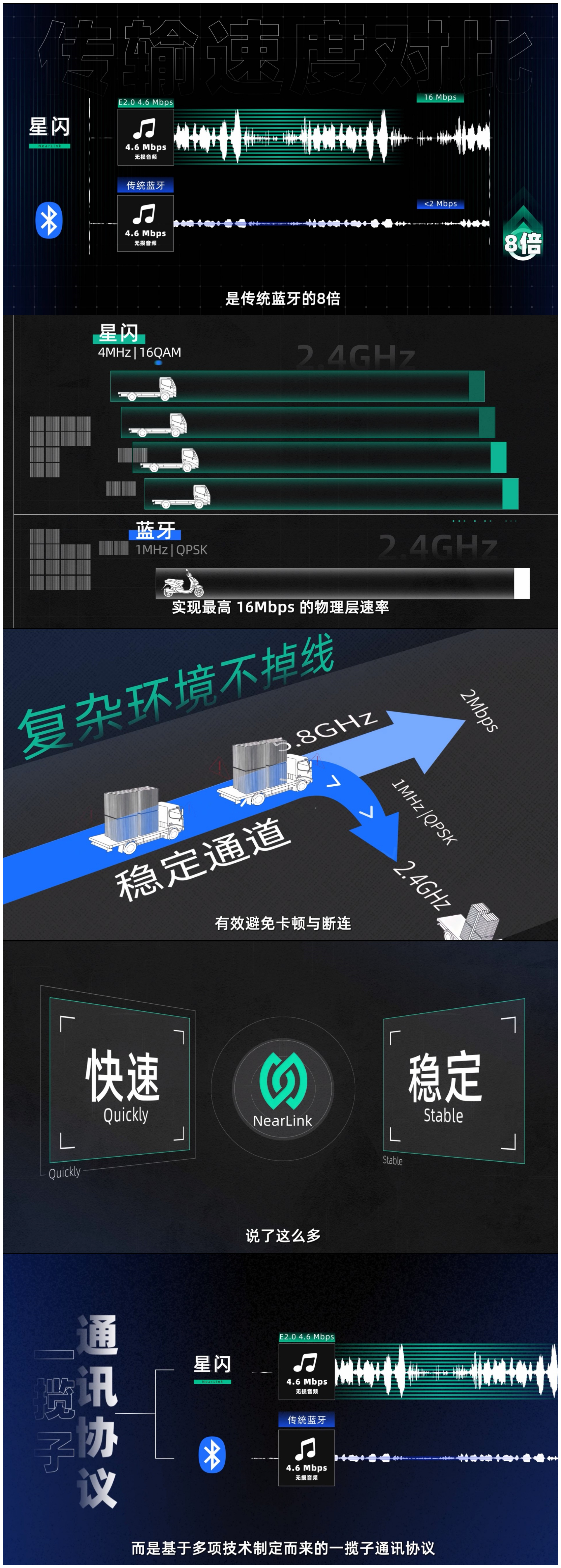 为什么说蓝牙的未来就是星闪 星闪可以说是打破了蓝牙的瓶颈，带来了更高的速率、更低