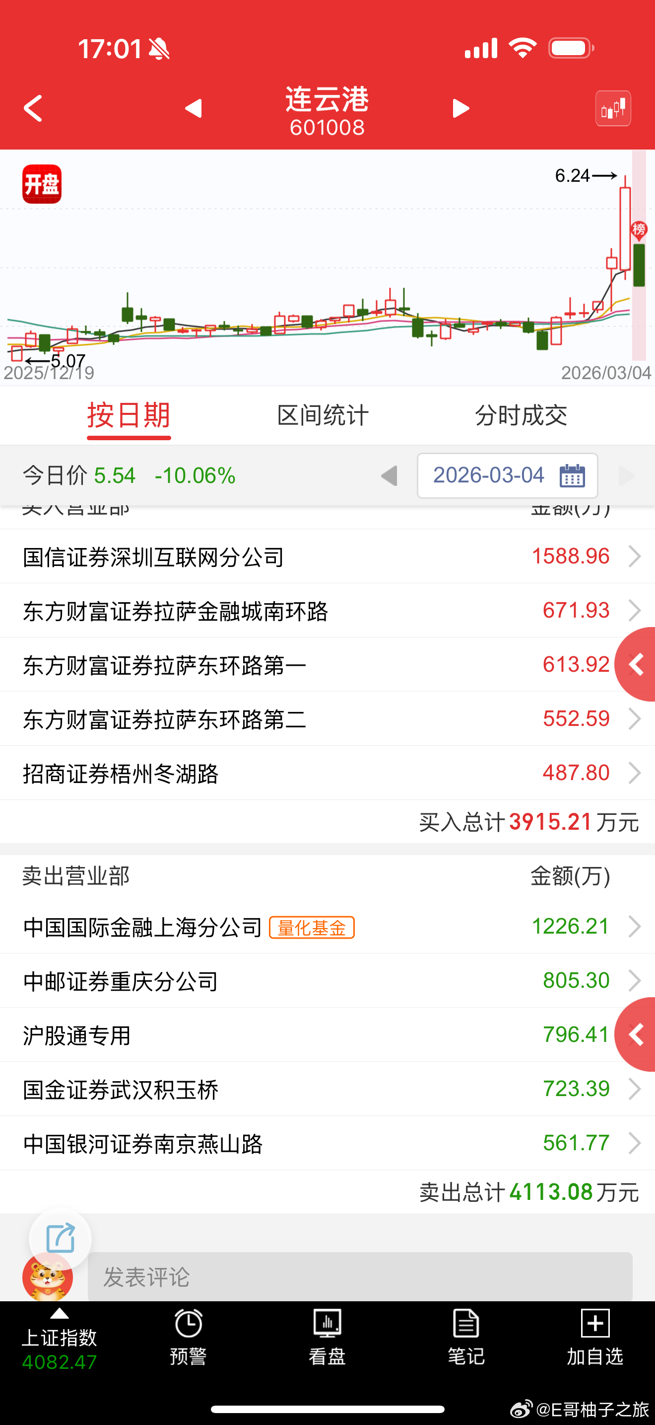 航运都老实了吧，全给你核地板，整个板块跌停一大半 