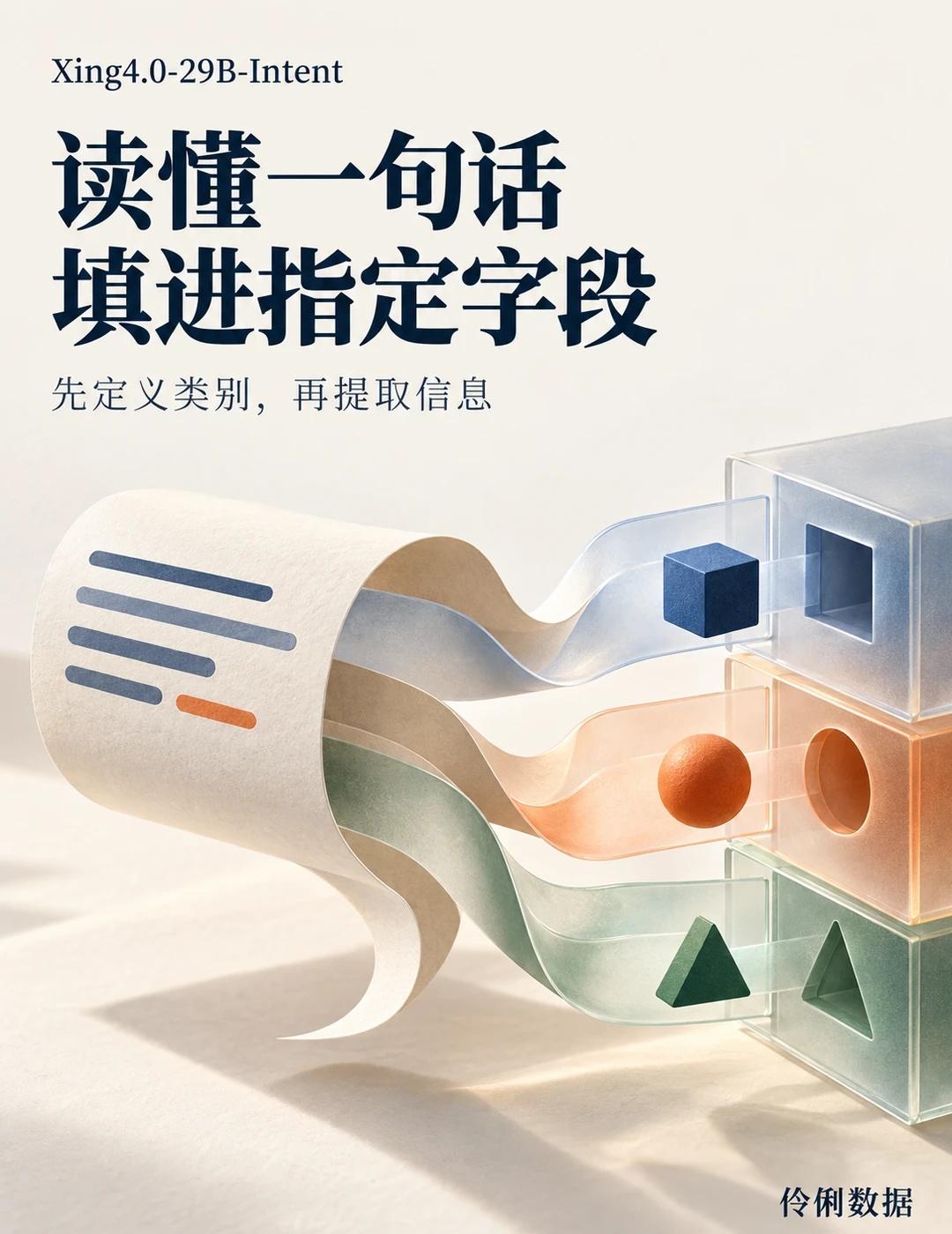 Xing把一句话拆成结构化结果
Xing4.0-29B-Intent把“理解一句