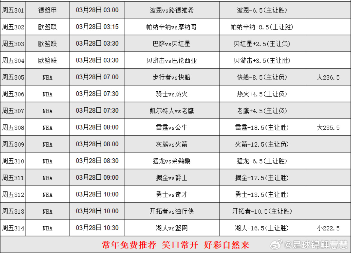 3.27篮球个人分析，更多精选搭配在大本营 