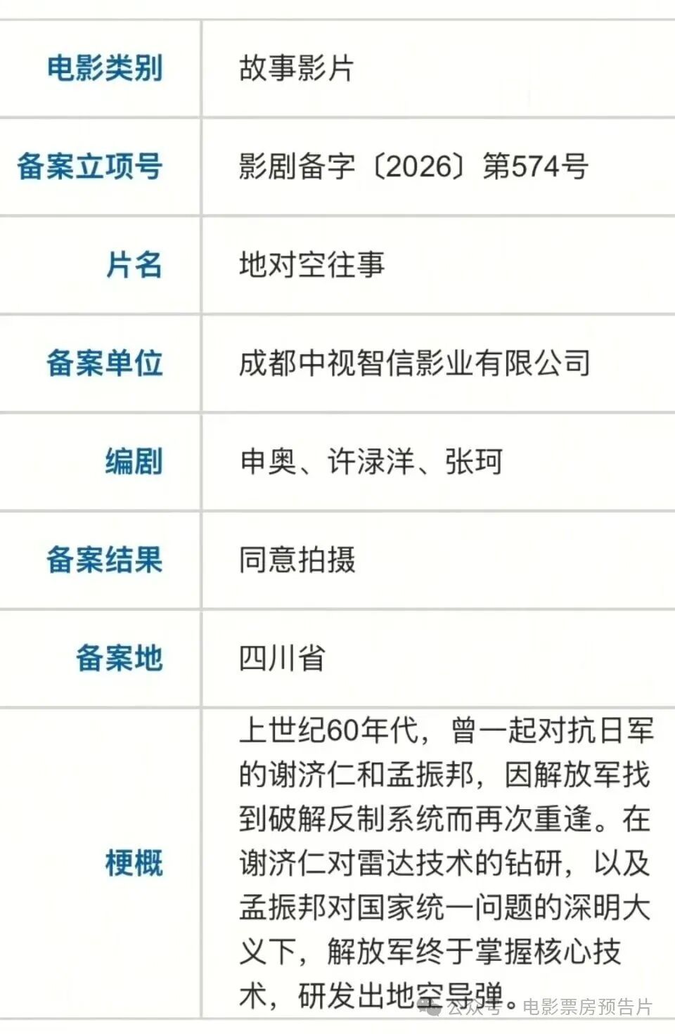 申奥导演可能要拍摄击落U2侦察机的电影了。 