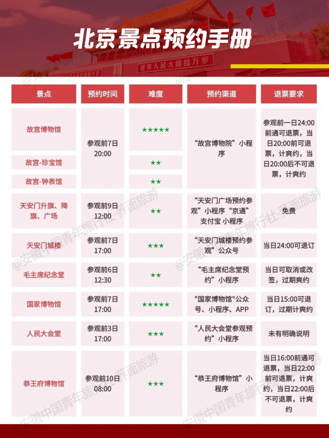📍北京真有你的，狠狠惩罚不预约就去的人