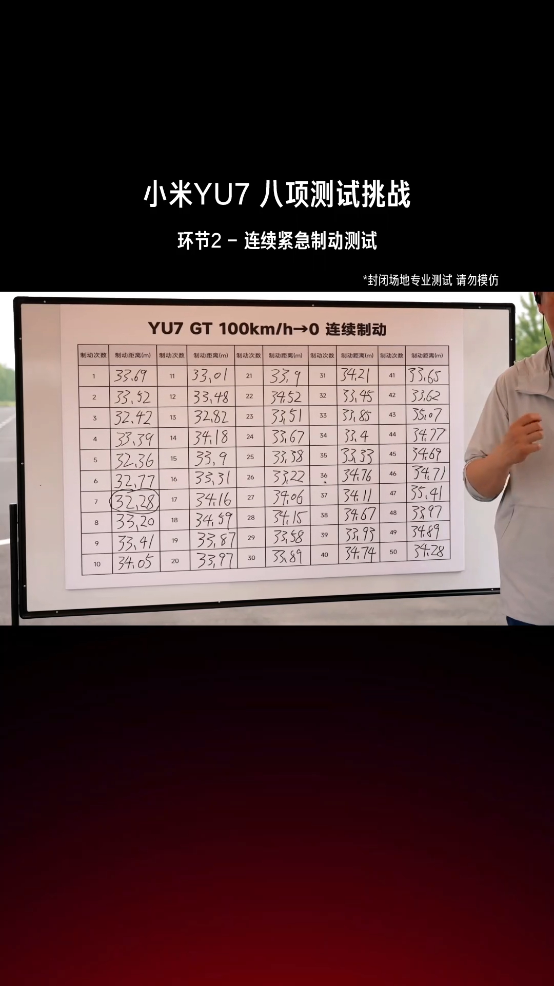 【YU7GT连续制动50次无衰减】6月13日，在小米YU7八项测试挑战直播中，小