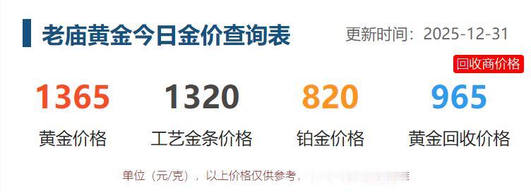 今日国内商场里面
品牌黄金稳中偏强，
个别品牌上调价格。

12月31日，
老庙