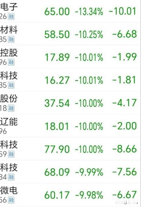 大A：
上午一开盘，4000点失守，
我的高标盘股，深度下跌。
开盘即是跌停板，