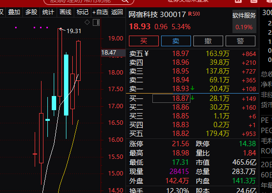 网宿科技作为cdn的核心这个可以看一下的 