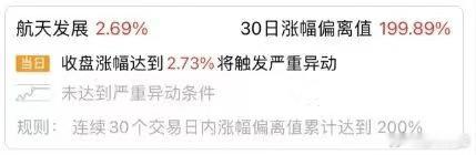 今天A股最亮眼的一幕，尾盘竞价航天发展高达20亿元的大单多空大战，成交13.2亿