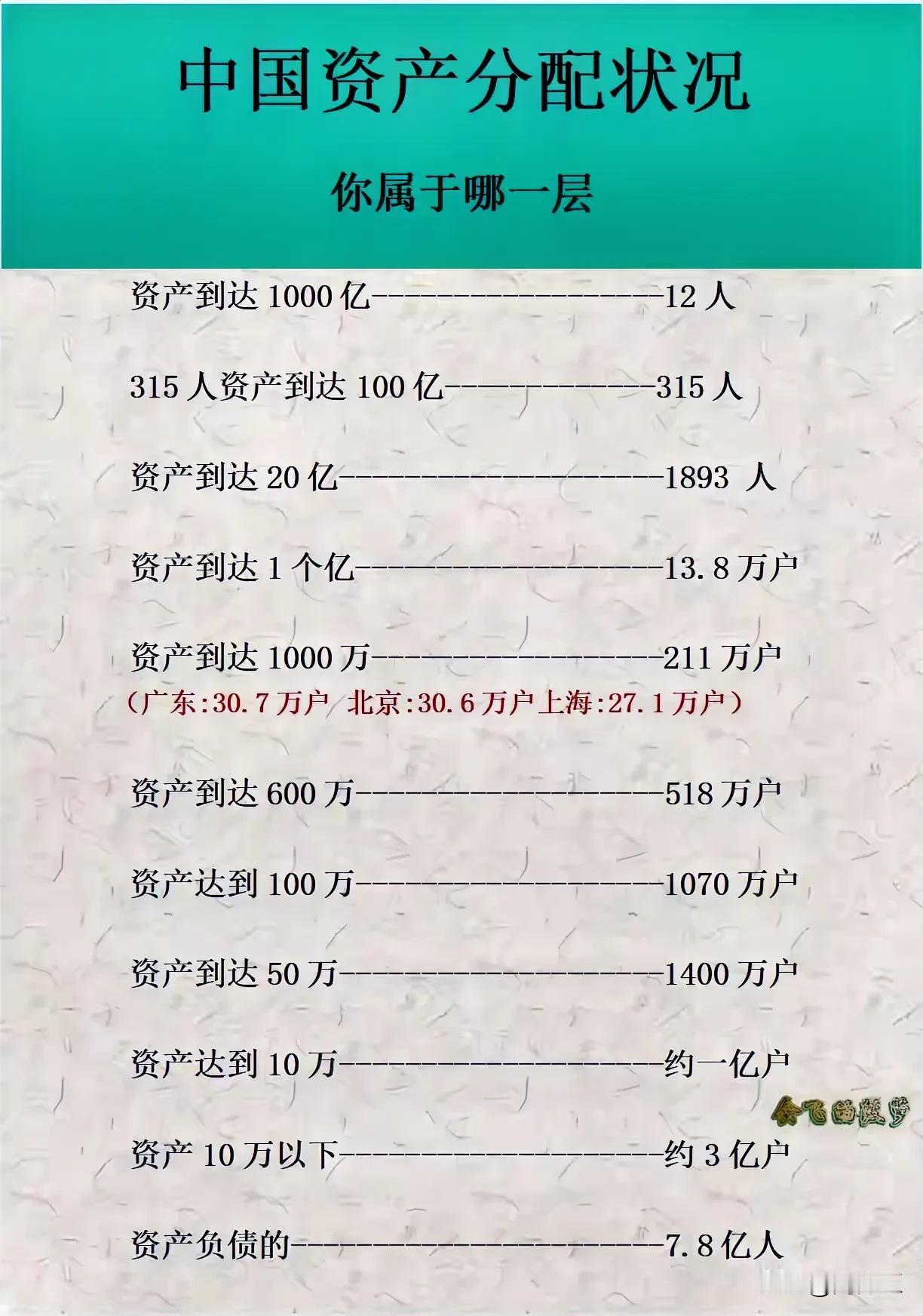 不懂就问：这个表里面的资产1000万是存款10 00万的意思吗？如果算房子的话，