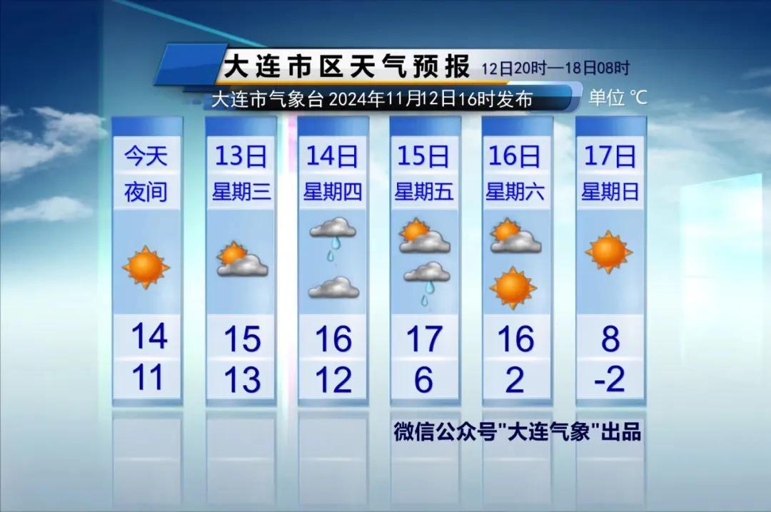简单报天气！（周六开始，降雨+大风+降温组团来袭）

只说重点：
1、明天白天多