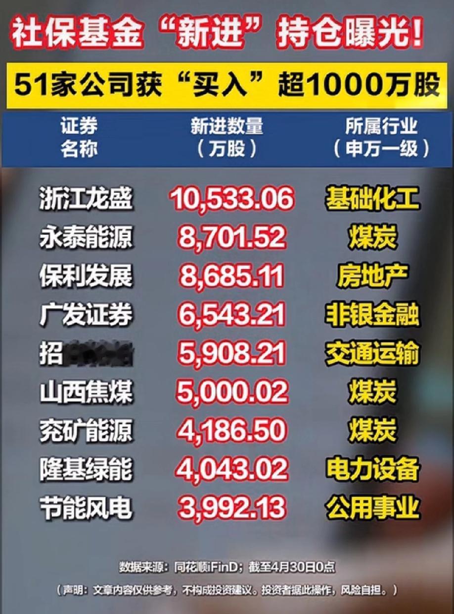 最新，社保基金“扫货”名单曝光！51只重仓股出炉，最高狂买1亿股！

被誉为“A
