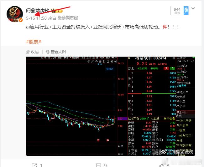 你就说周末复盘有用没？表现还可以吧！股票