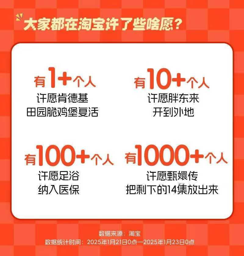 我怀疑许愿足浴纳入医保的100多个人里有乔杉，但没有证据[捂脸]