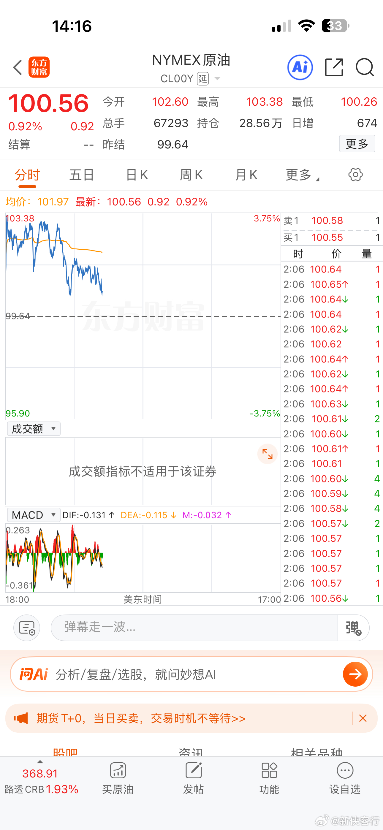 油价在回落，对尾盘走势有利 