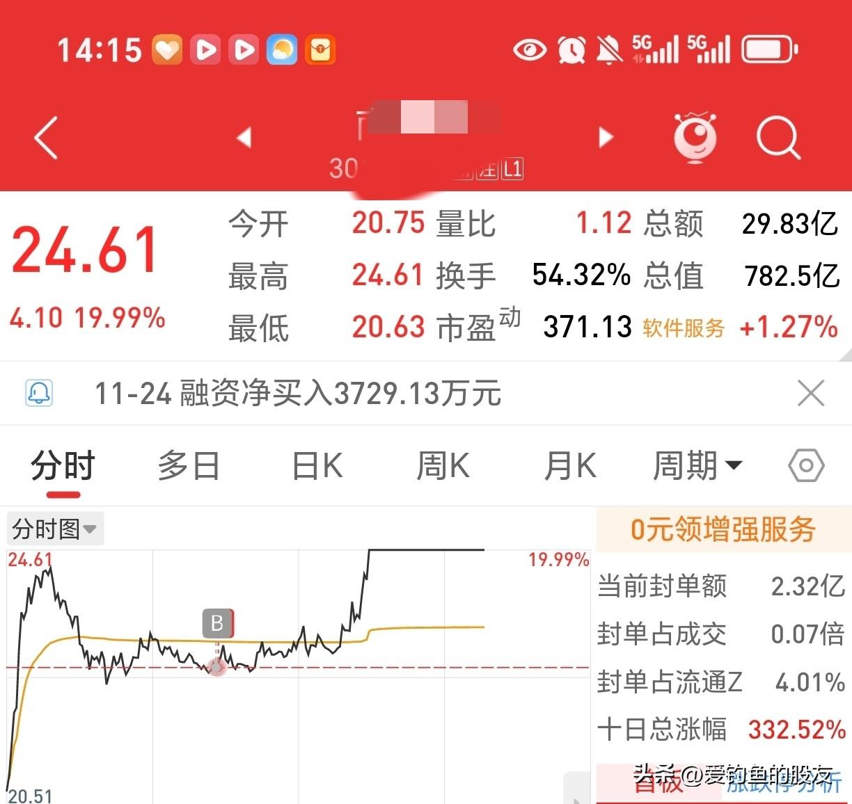 今天4900支上涨1000家下跌，大家都多多少少回了一口血  ，我依然老模式，抓