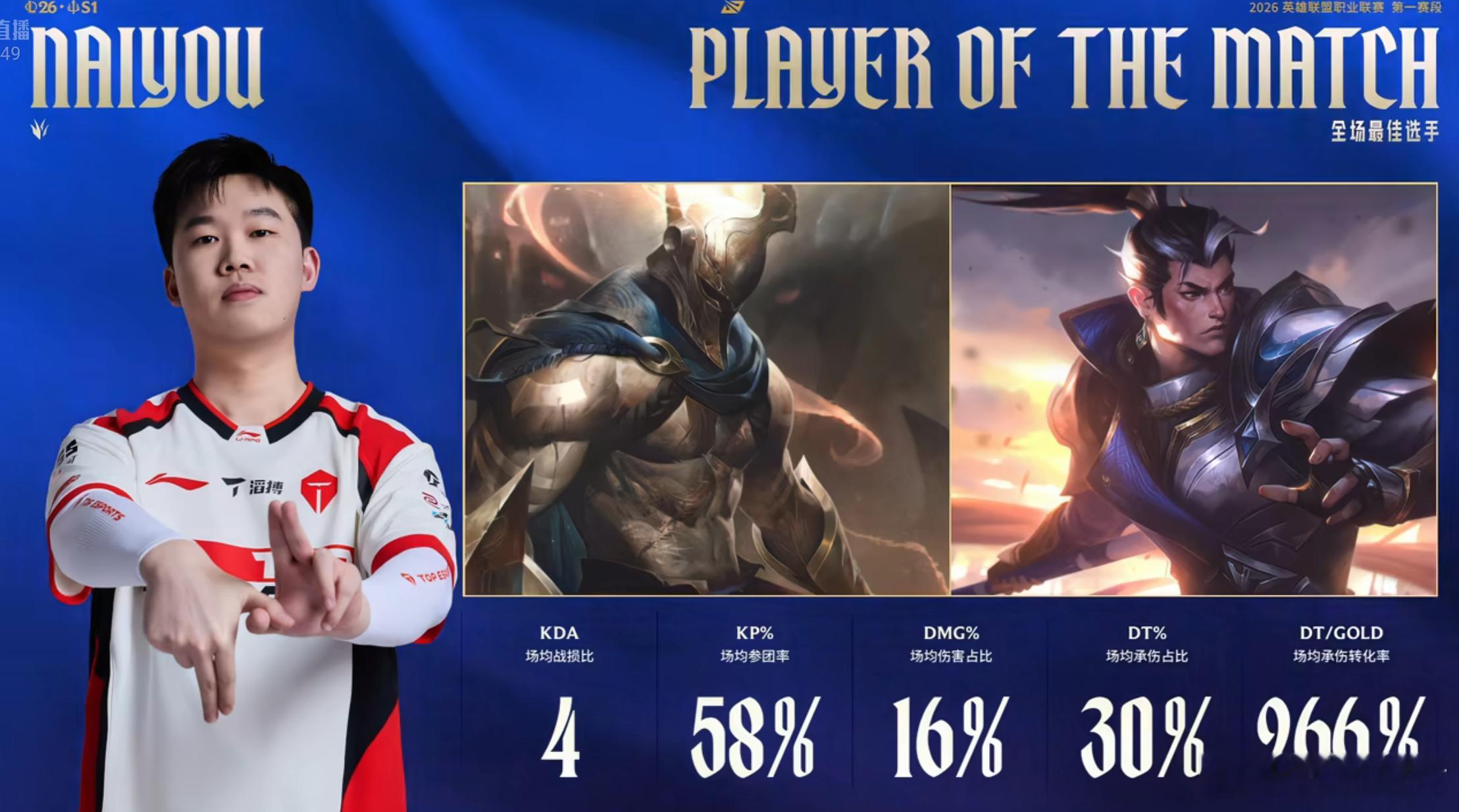 今天比赛的POM给到了Naiyoutes战胜ig2026lpl第一赛段2026l