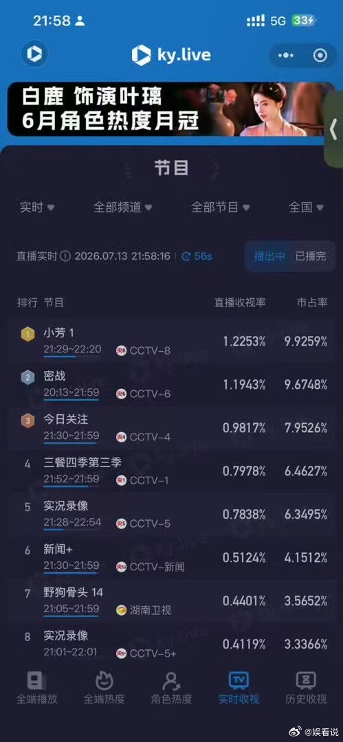小芳首播反馈 别人都在拍情爱垄断，小芳却拍出了扎根泥土的真实！这种不悬浮、不狗血