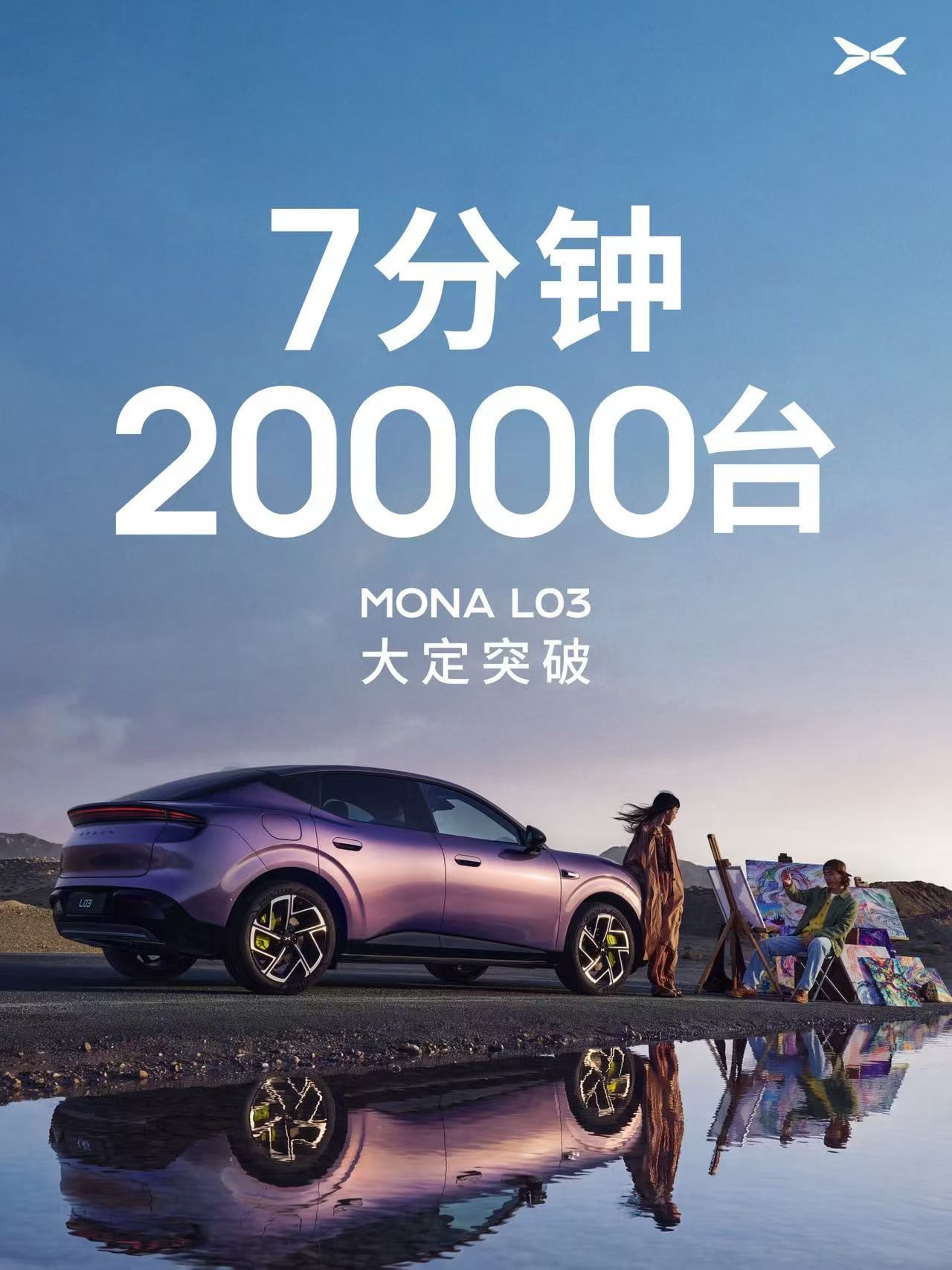 上市7分钟，大定突破20000台！没有锁单的朋友快点锁单啦！小鹏MONA L03