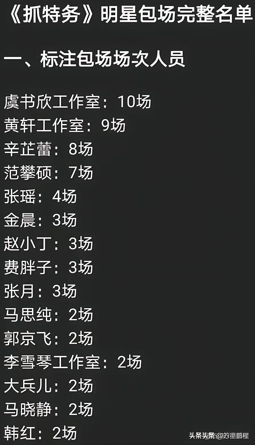 哈哈，有意思，这跟结婚亲朋好友随份子一样，就让他们内部人玩吧，他们都有钱，你包我