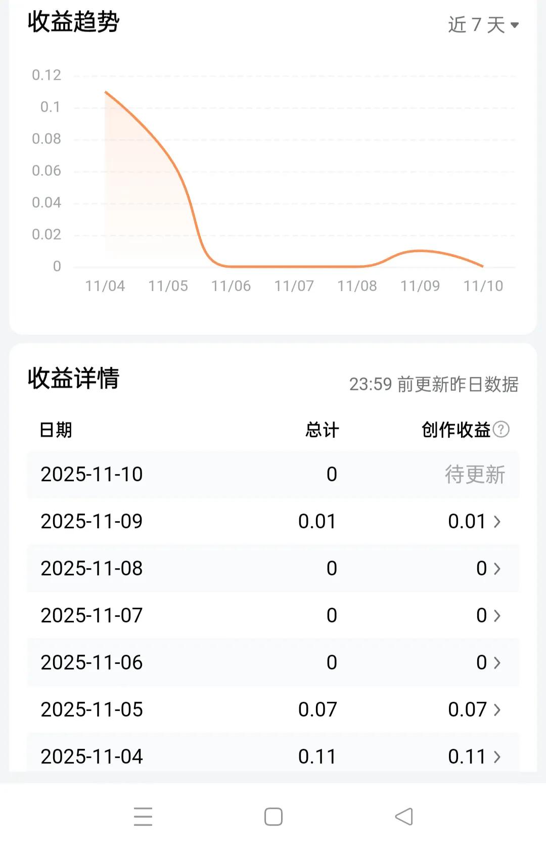 头条回馈一分的诱惑
头条一分之暖也是爱心，以独特的魅力吸引着我的目光。
别看我昨