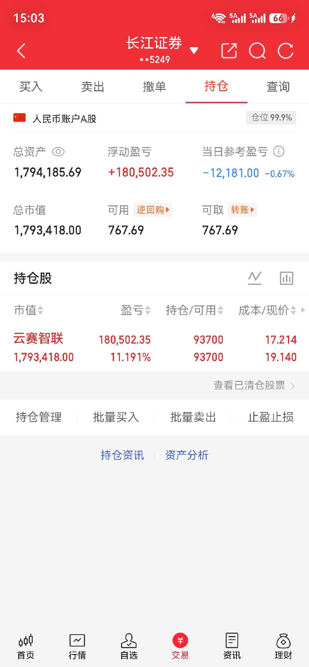 今日$云赛智联 sh600602$振幅剧烈小幅收跌，坚守算力赛道，等待板块修复机