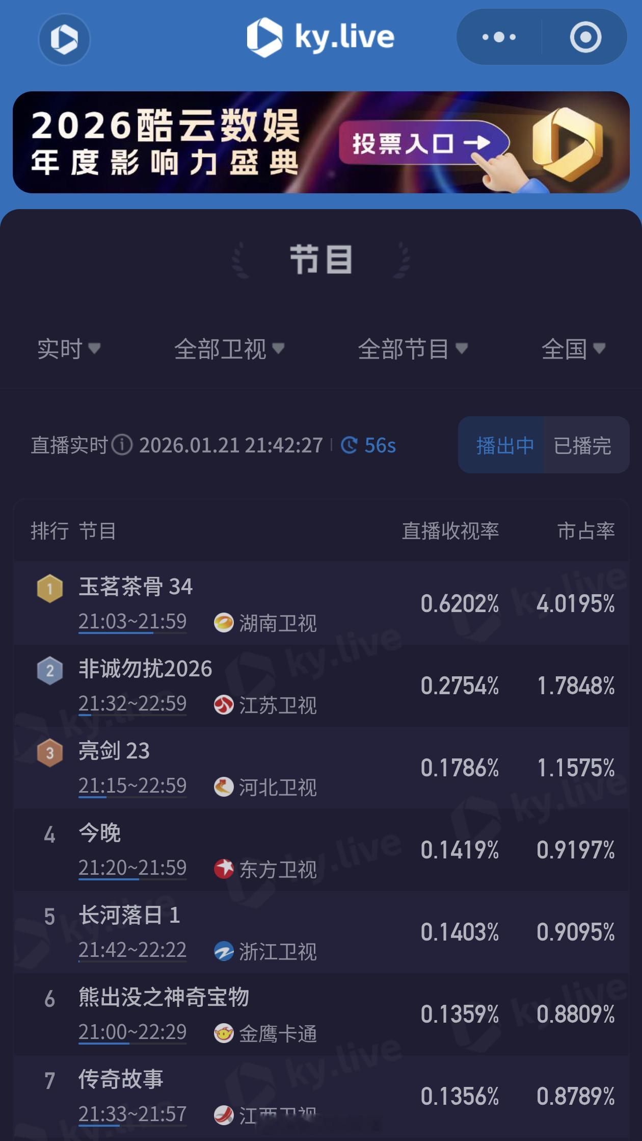 侯明昊、娜扎《玉茗茶骨》收视率再创新高：酷云峰值0.62+，持续领跑卫视黄金档收