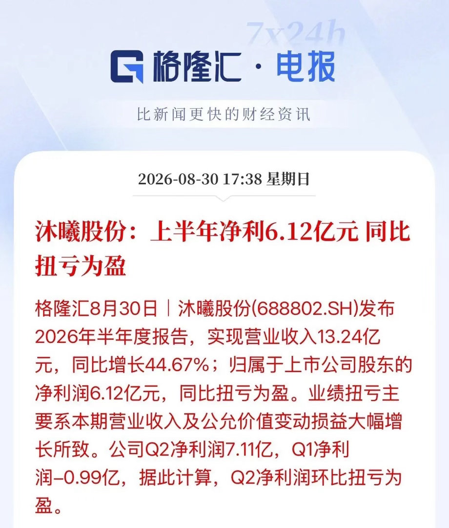 国产GPU四小龙之一“沐曦股份”半年净赚6.12亿元，同比扭亏为盈，从一季度的亏