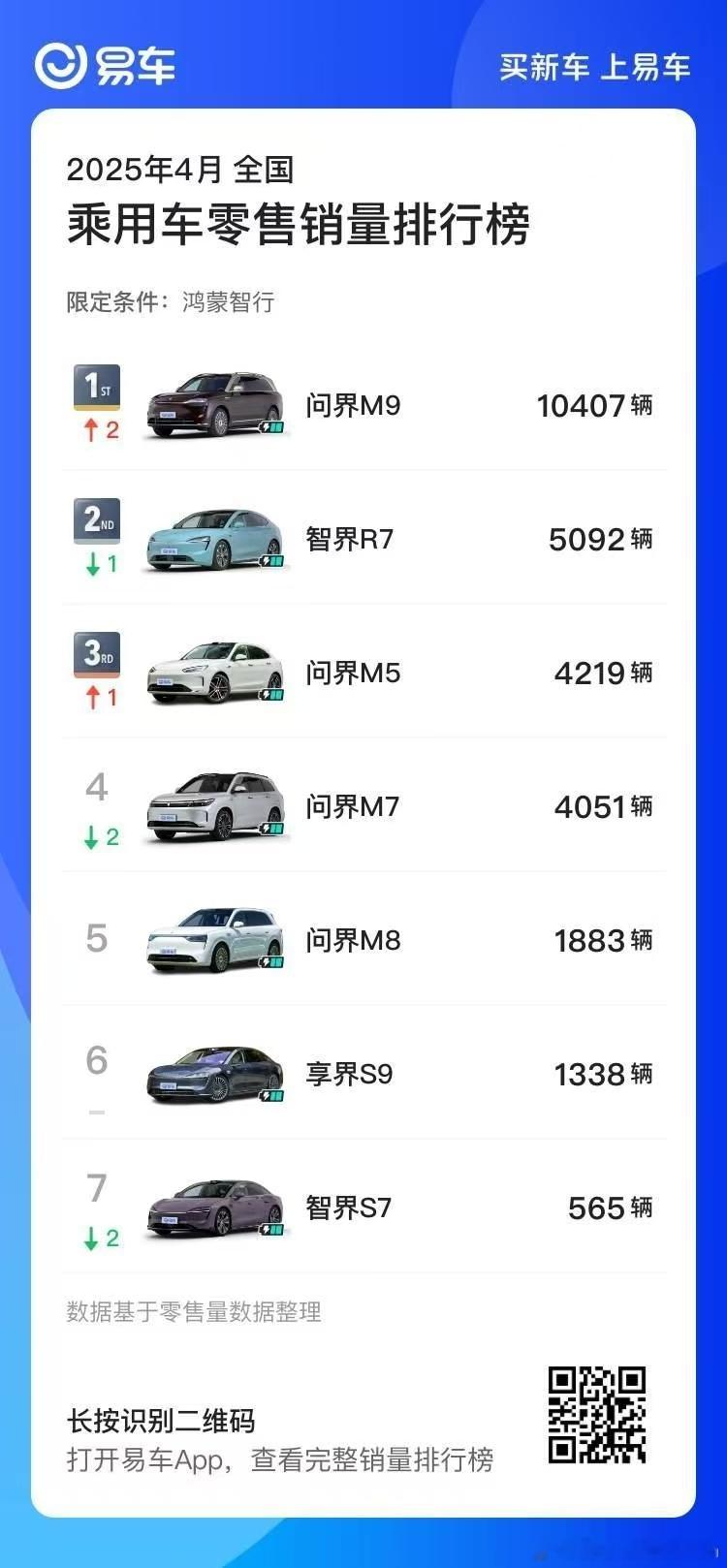 问界M9马上要王者归来了问界M8是4月20号工厂宣布开启首批交付实际21-22全